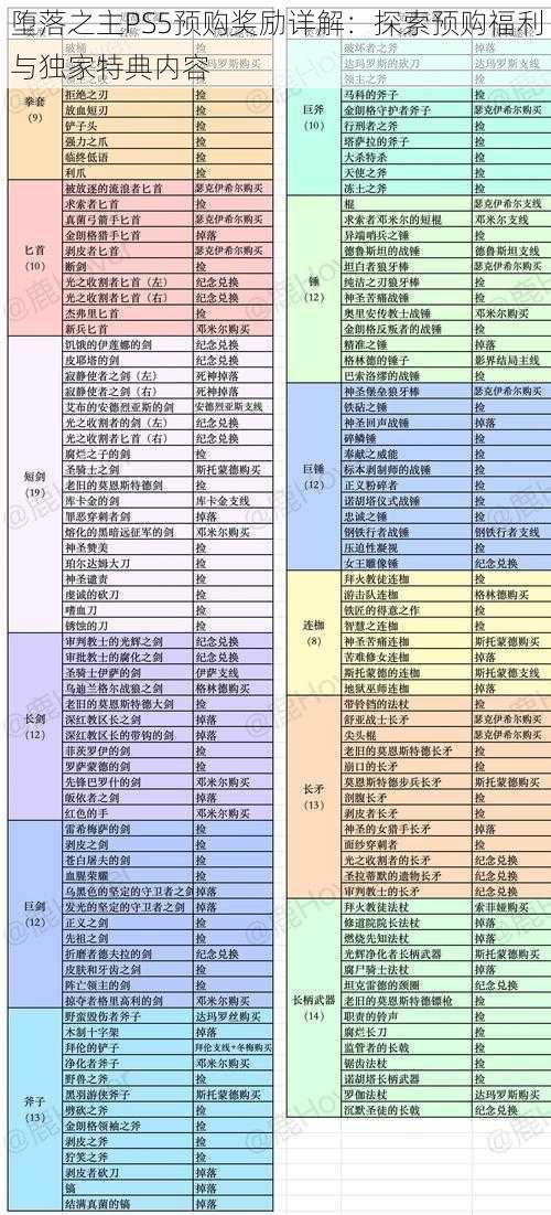 堕落之主PS5预购奖励详解：探索预购福利与独家特典内容