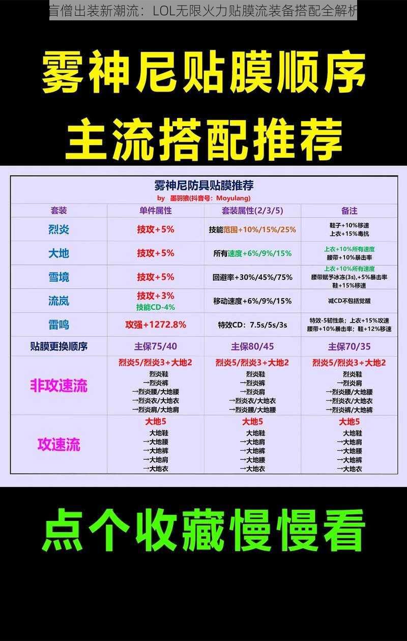 盲僧出装新潮流：LOL无限火力贴膜流装备搭配全解析