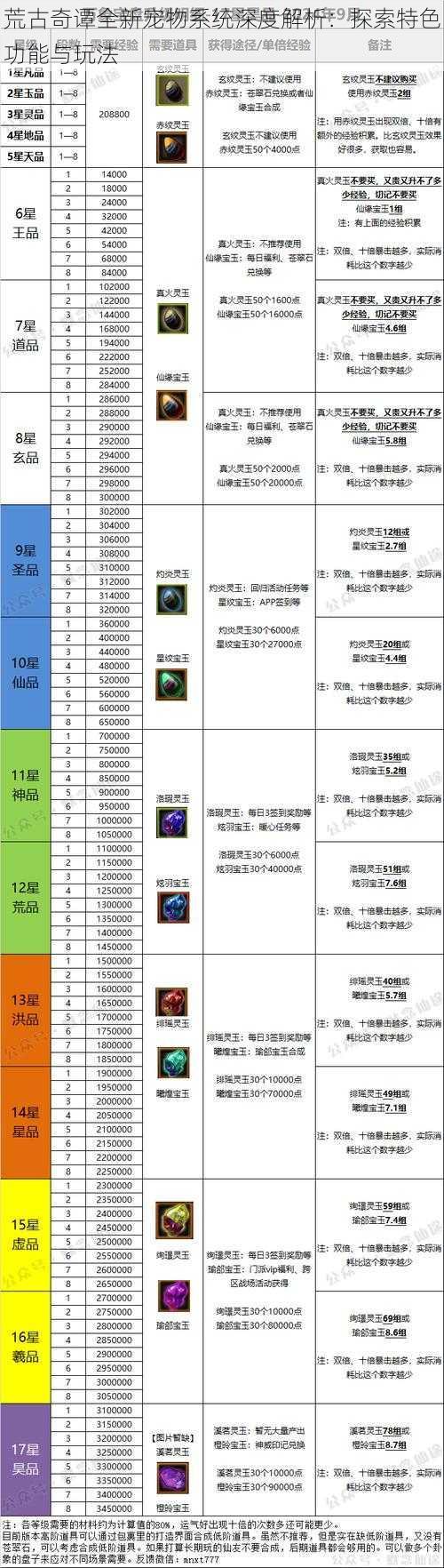 荒古奇谭全新宠物系统深度解析：探索特色功能与玩法