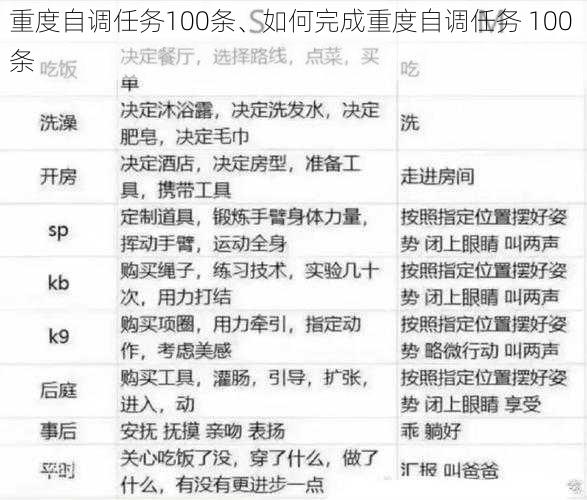 重度自调任务100条、如何完成重度自调任务 100 条