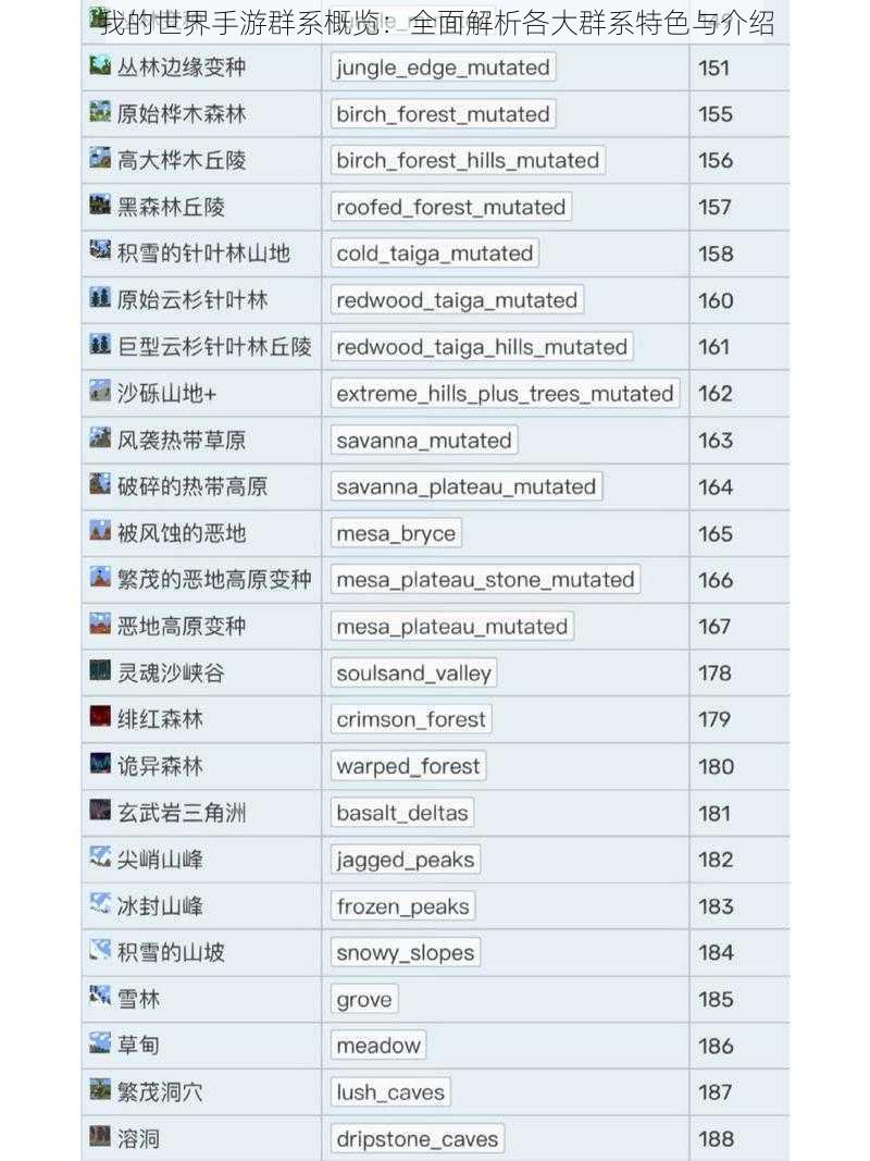 我的世界手游群系概览：全面解析各大群系特色与介绍