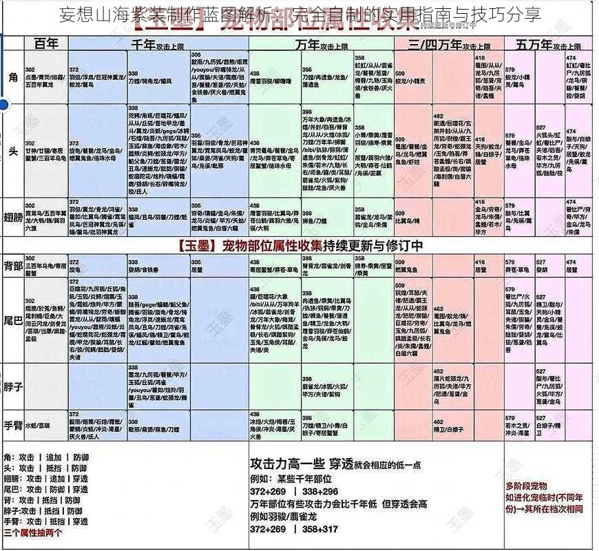 妄想山海紫装制作蓝图解析：完全自制的实用指南与技巧分享