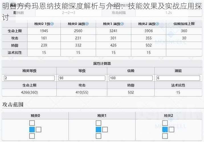 明日方舟玛恩纳技能深度解析与介绍：技能效果及实战应用探讨