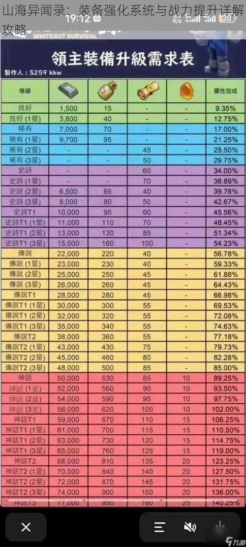 山海异闻录：装备强化系统与战力提升详解攻略