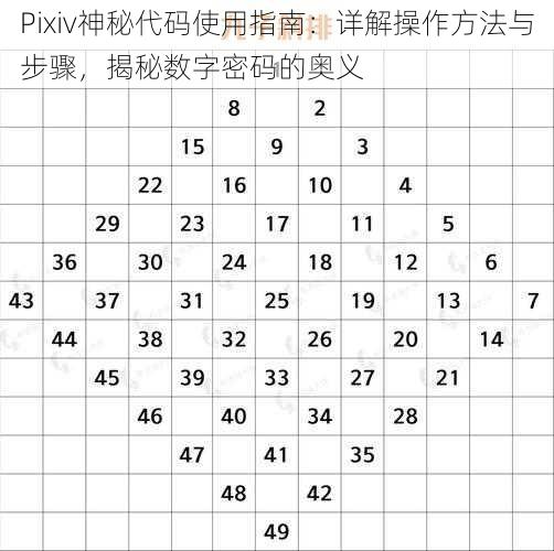 Pixiv神秘代码使用指南：详解操作方法与步骤，揭秘数字密码的奥义