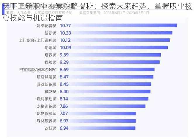 天下三新职业玄冥攻略揭秘：探索未来趋势，掌握职业核心技能与机遇指南