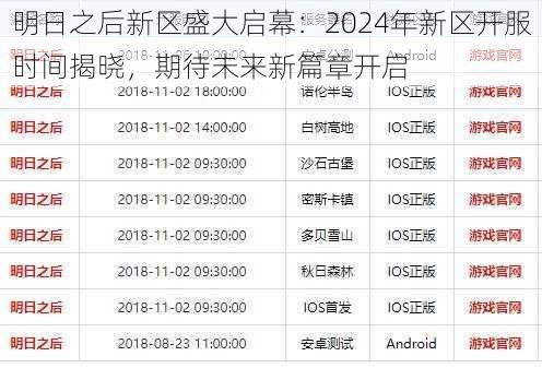 明日之后新区盛大启幕：2024年新区开服时间揭晓，期待未来新篇章开启
