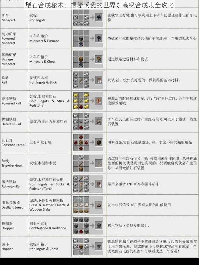 燧石合成秘术：揭秘《我的世界》高级合成表全攻略