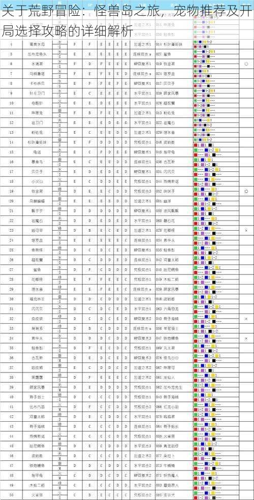 关于荒野冒险：怪兽岛之旅，宠物推荐及开局选择攻略的详细解析