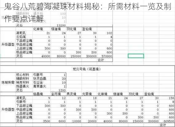 鬼谷八荒碧海凝珠材料揭秘：所需材料一览及制作要点详解