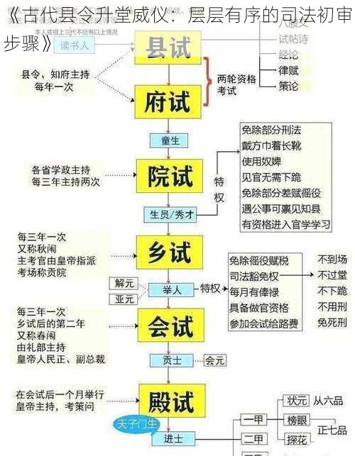 《古代县令升堂威仪：层层有序的司法初审步骤》