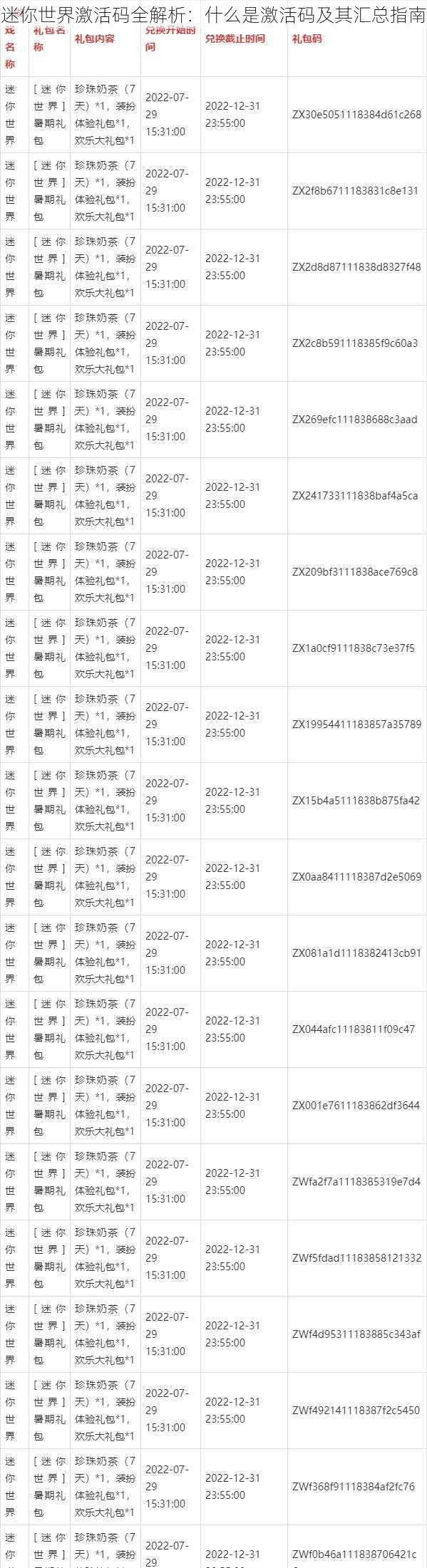 迷你世界激活码全解析：什么是激活码及其汇总指南