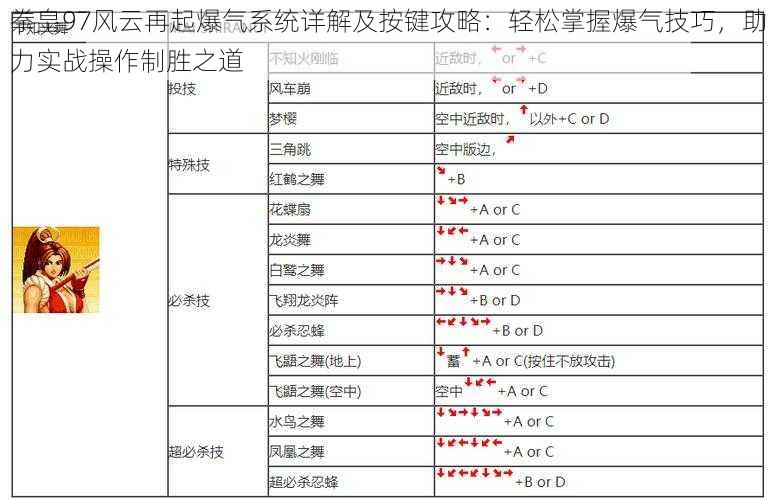 拳皇97风云再起爆气系统详解及按键攻略：轻松掌握爆气技巧，助力实战操作制胜之道