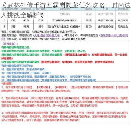 《武林外传手游五霸岗隐藏任务攻略：时尚达人挑战全解析》