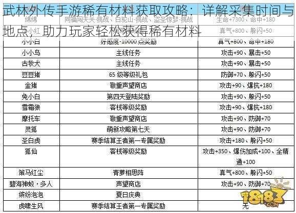 武林外传手游稀有材料获取攻略：详解采集时间与地点，助力玩家轻松获得稀有材料