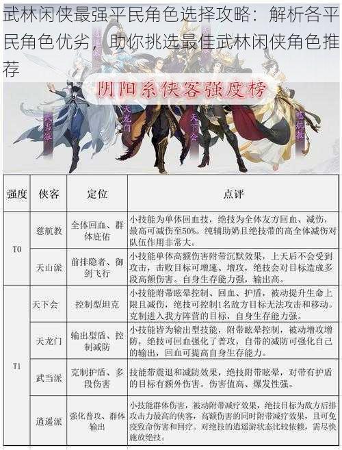 武林闲侠最强平民角色选择攻略：解析各平民角色优劣，助你挑选最佳武林闲侠角色推荐