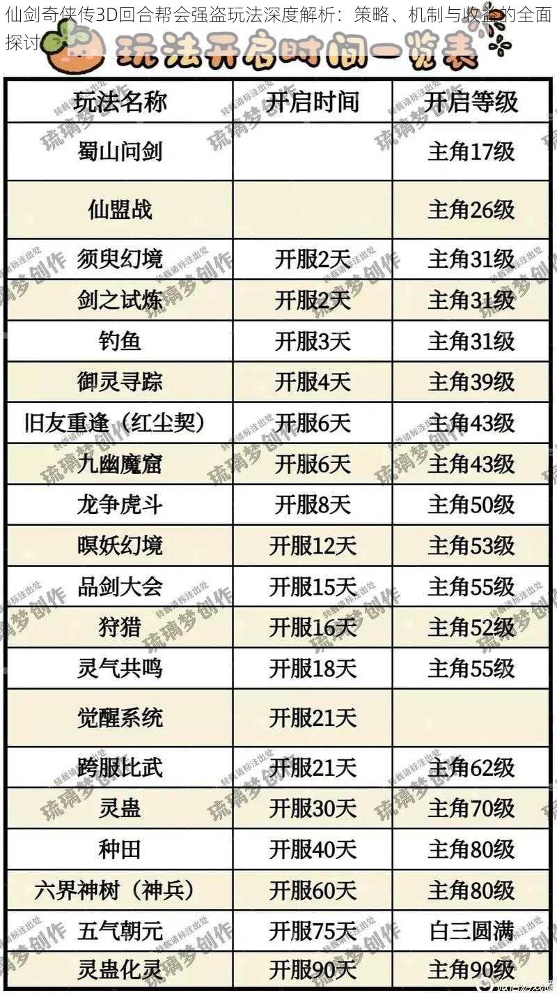 仙剑奇侠传3D回合帮会强盗玩法深度解析：策略、机制与收益的全面探讨