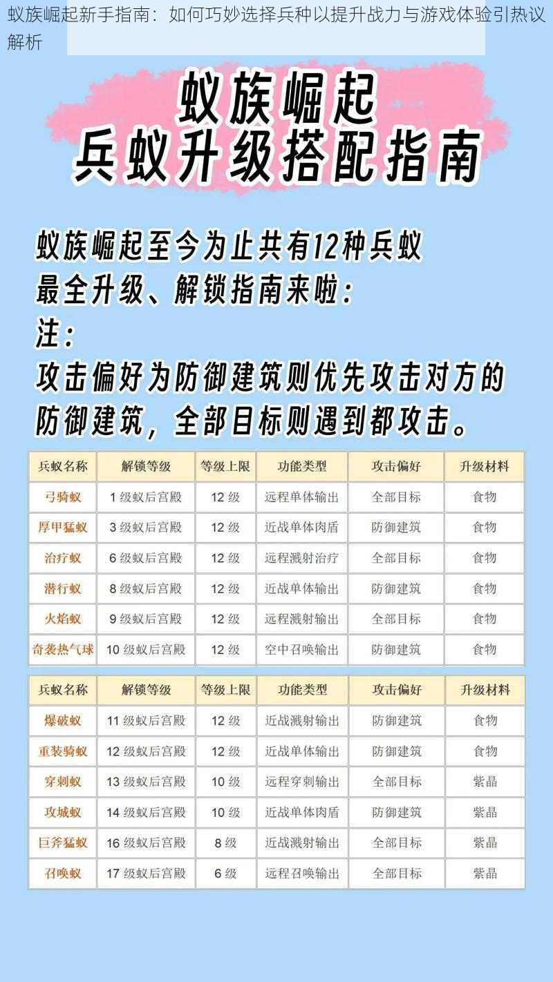 蚁族崛起新手指南：如何巧妙选择兵种以提升战力与游戏体验引热议解析