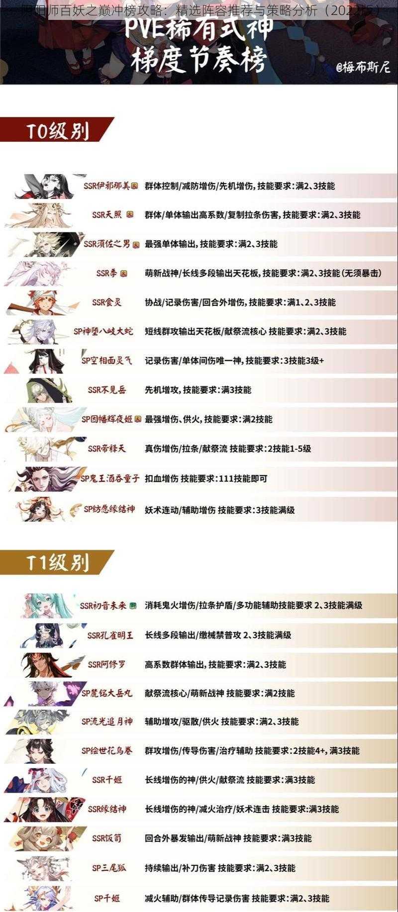 阴阳师百妖之巅冲榜攻略：精选阵容推荐与策略分析（2022版）