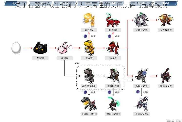 关于石器时代红毛狮子太贝属性的实用点评与起源探索