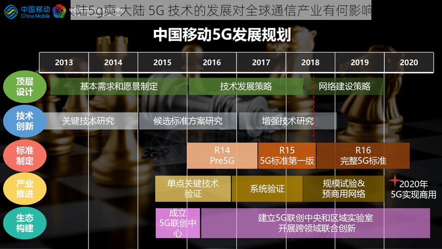 大陆5g奭 大陆 5G 技术的发展对全球通信产业有何影响？