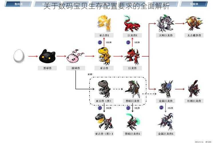 关于数码宝贝生存配置要求的全面解析