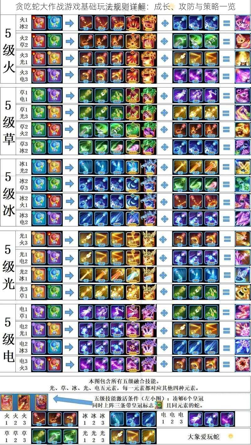 贪吃蛇大作战游戏基础玩法规则详解：成长、攻防与策略一览