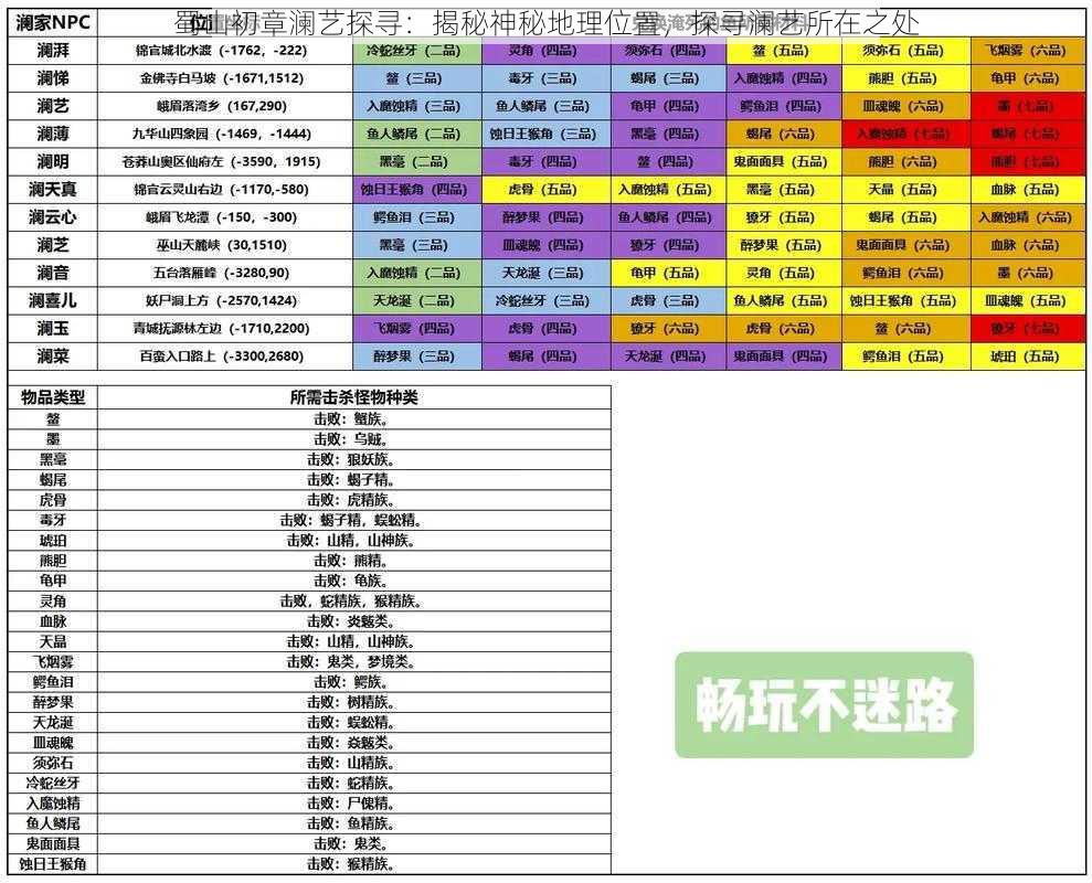 蜀山初章澜艺探寻：揭秘神秘地理位置，探寻澜艺所在之处