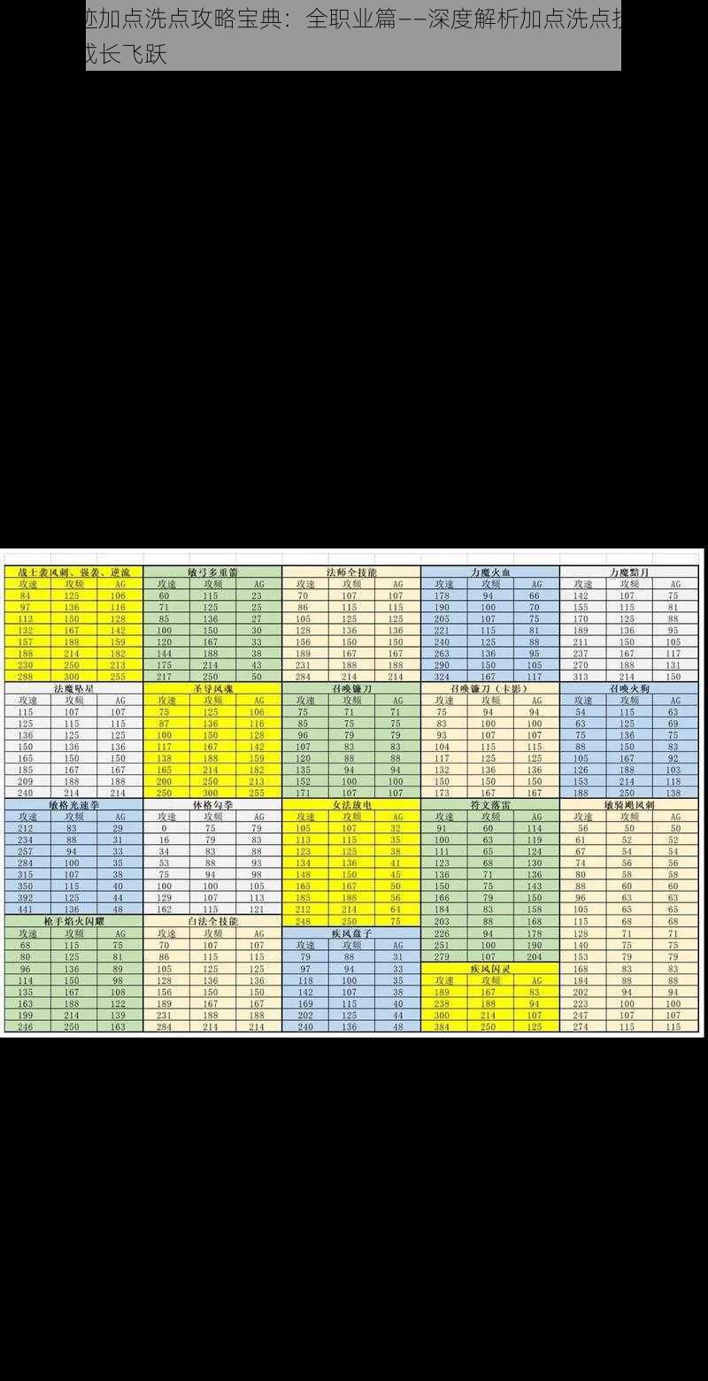 全民奇迹加点洗点攻略宝典：全职业篇——深度解析加点洗点技巧，助力角色成长飞跃