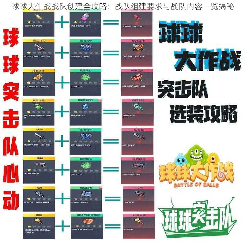 球球大作战战队创建全攻略：战队组建要求与战队内容一览揭秘