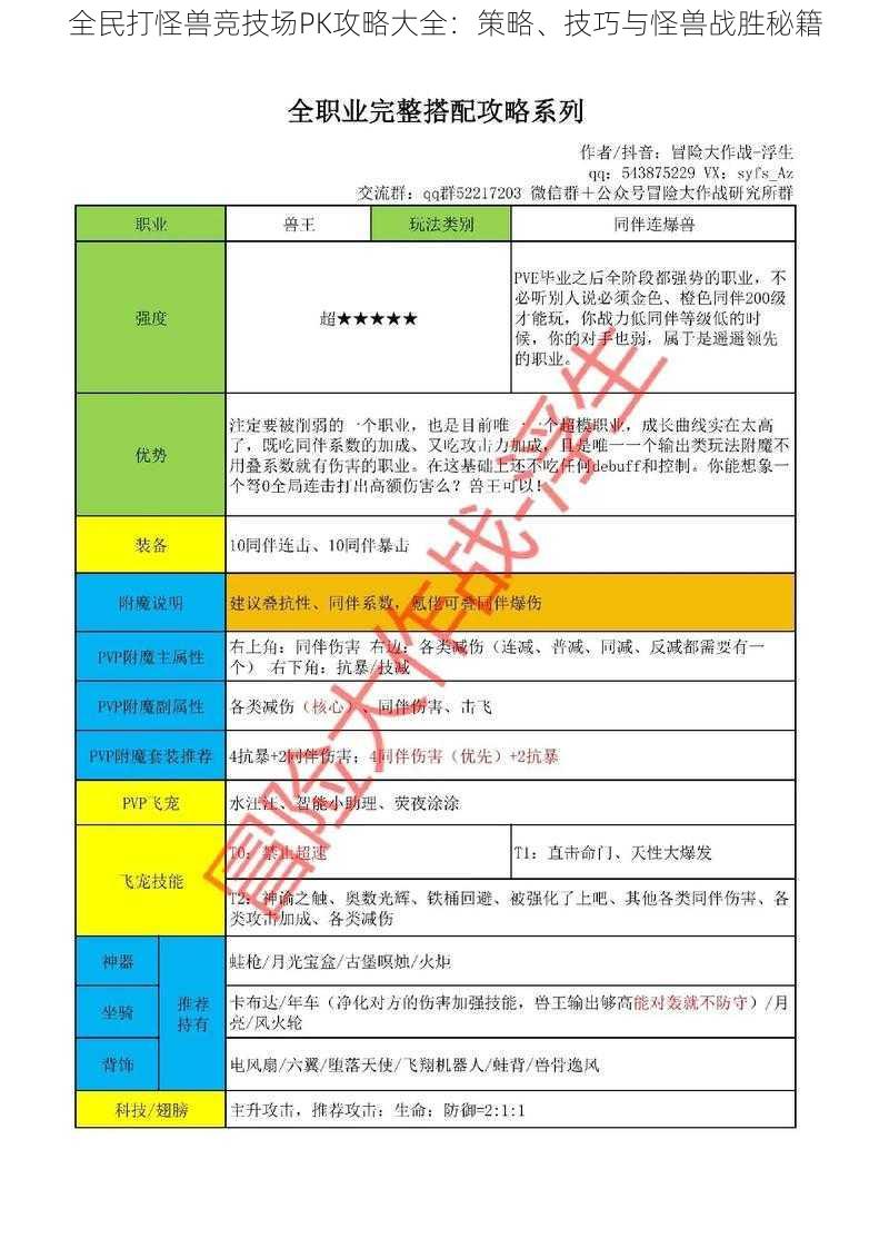 全民打怪兽竞技场PK攻略大全：策略、技巧与怪兽战胜秘籍