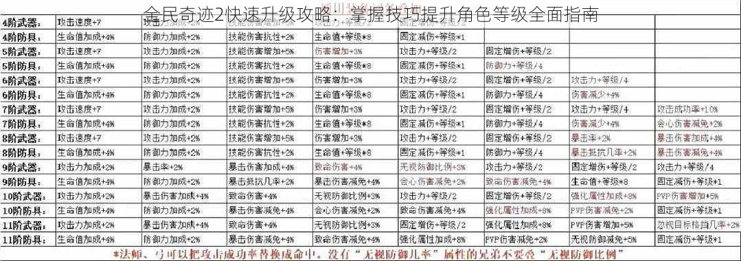 全民奇迹2快速升级攻略：掌握技巧提升角色等级全面指南