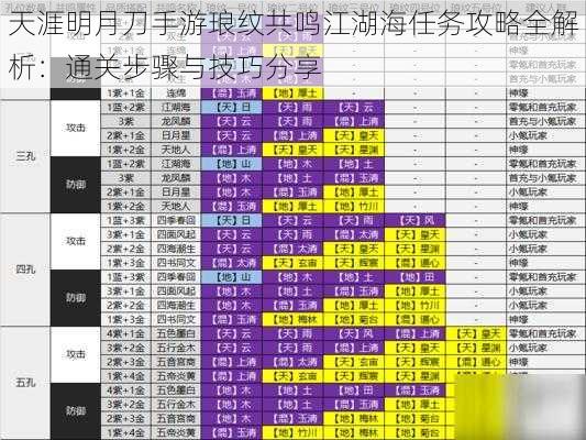 天涯明月刀手游琅纹共鸣江湖海任务攻略全解析：通关步骤与技巧分享