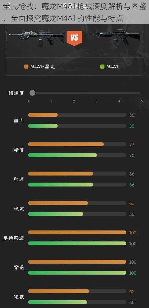 全民枪战：魔龙M4A1枪械深度解析与图鉴，全面探究魔龙M4A1的性能与特点