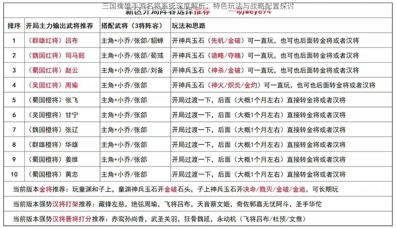 三国擒雄手游名将系统深度解析：特色玩法与战略配置探讨