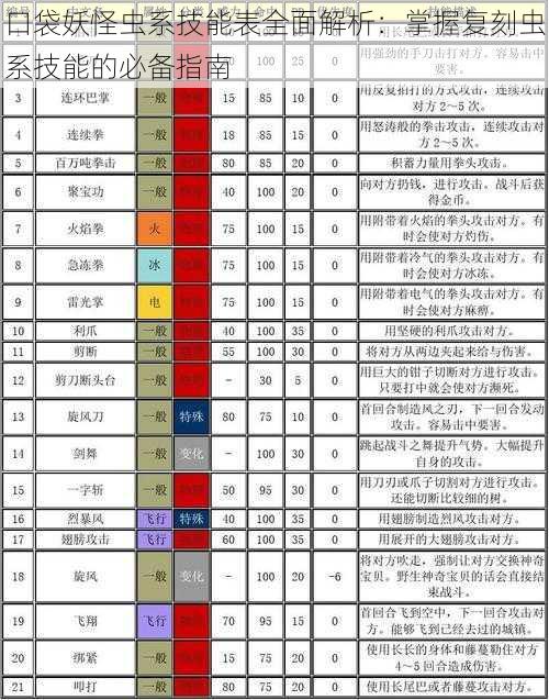 口袋妖怪虫系技能表全面解析：掌握复刻虫系技能的必备指南