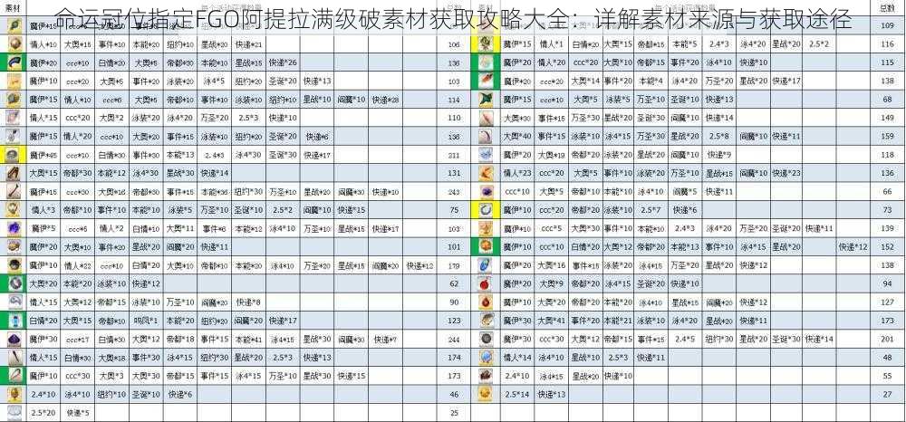 命运冠位指定FGO阿提拉满级破素材获取攻略大全：详解素材来源与获取途径