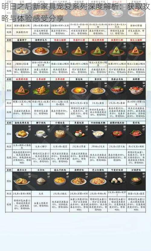 明日之后新家具宠爱系列深度解析：获取攻略与体验感受分享