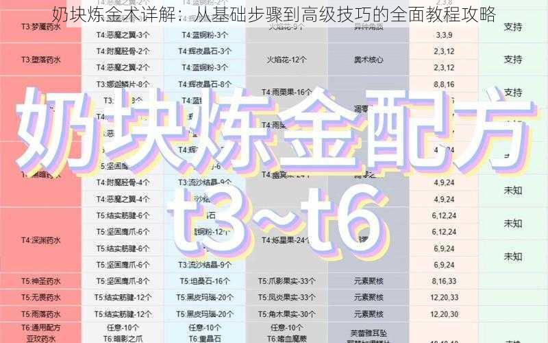 奶块炼金术详解：从基础步骤到高级技巧的全面教程攻略