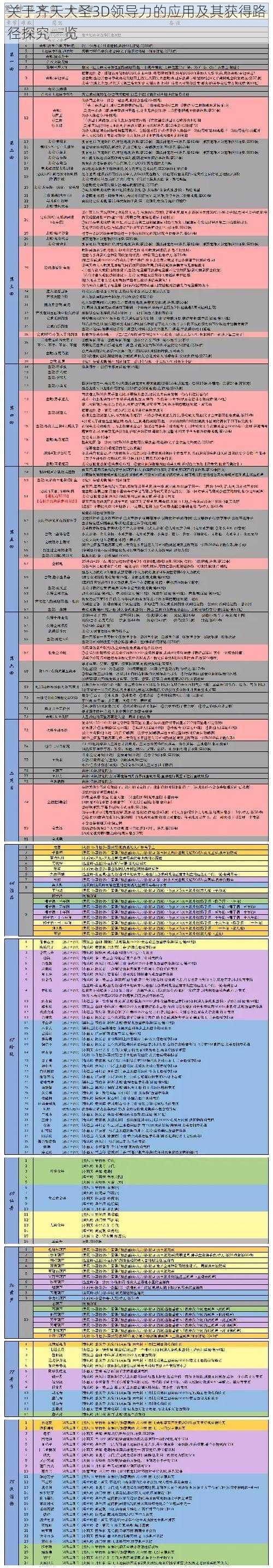 关于齐天大圣3D领导力的应用及其获得路径探究一览