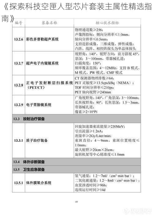 《探索科技空匣人型芯片套装主属性精选指南》