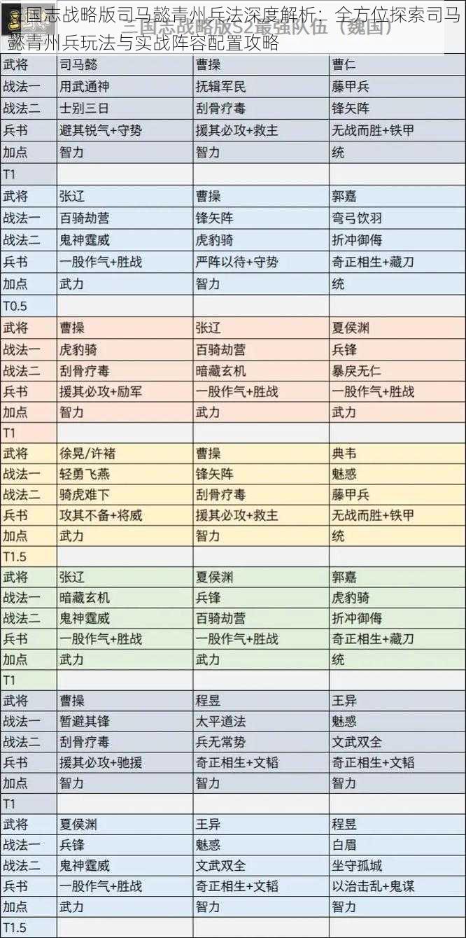 三国志战略版司马懿青州兵法深度解析：全方位探索司马懿青州兵玩法与实战阵容配置攻略