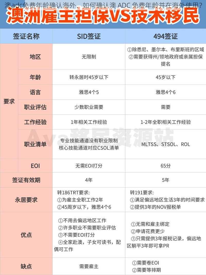 澳adc免费年龄确认海外、如何确认澳 ADC 免费年龄并在海外使用？