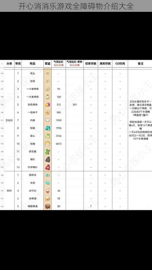 开心消消乐游戏全障碍物介绍大全