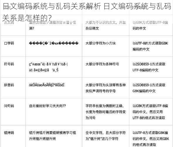 日文编码系统与乱码关系解析 日文编码系统与乱码关系是怎样的？