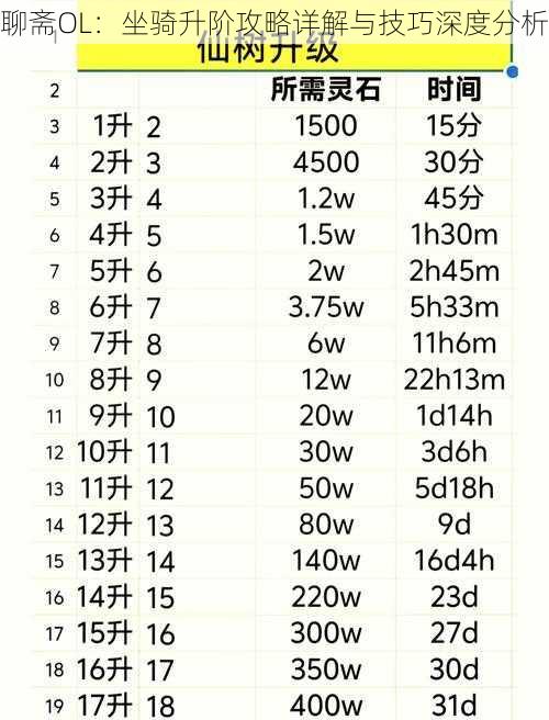 聊斋OL：坐骑升阶攻略详解与技巧深度分析