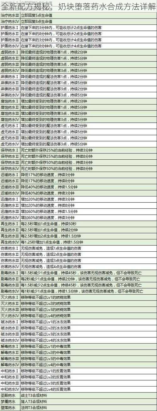 全新配方揭秘：奶块堕落药水合成方法详解