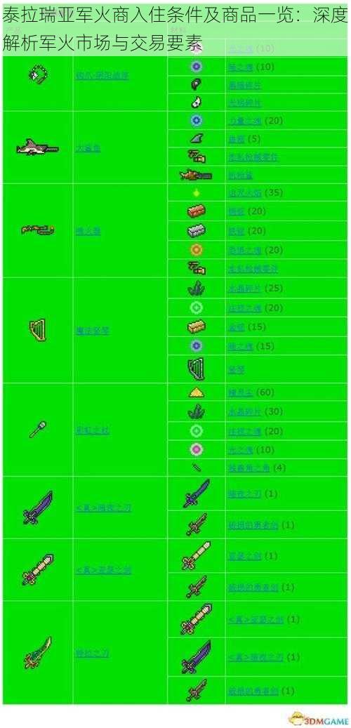 泰拉瑞亚军火商入住条件及商品一览：深度解析军火市场与交易要素