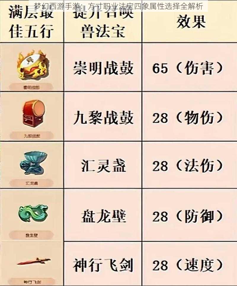 梦幻西游手游：方寸职业法宝四象属性选择全解析