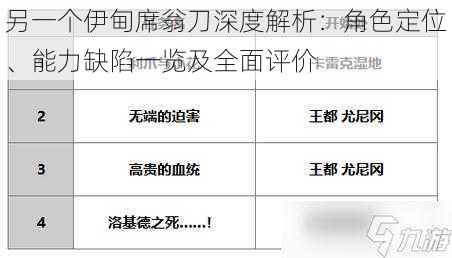 另一个伊甸席翁刀深度解析：角色定位、能力缺陷一览及全面评价